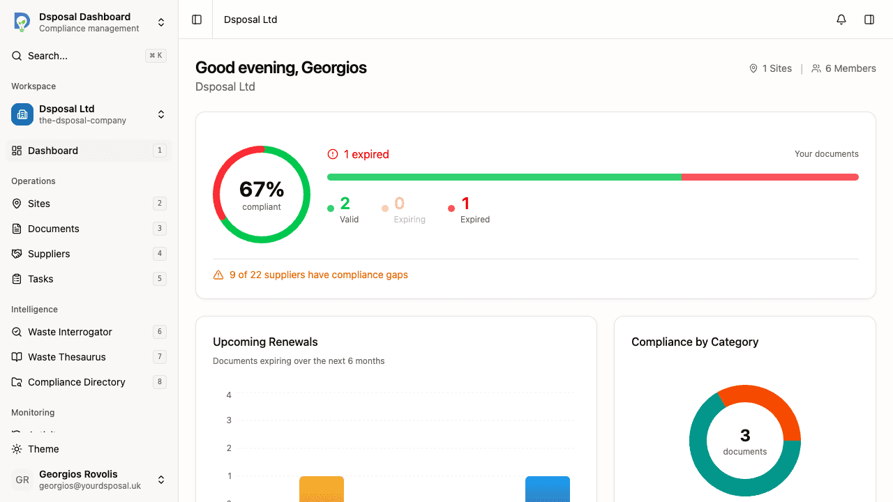 The Dashboard home page showing a welcome greeting, organisation name, and quick stats for sites and members