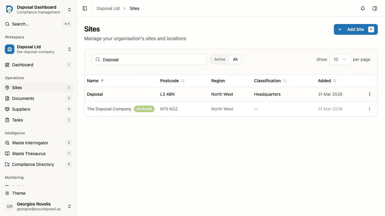 The Active and All tabs above the documents table