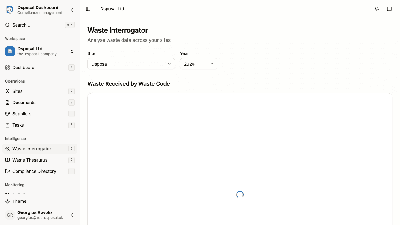 The Waste Interrogator page showing the site selector, year selector, and charts below