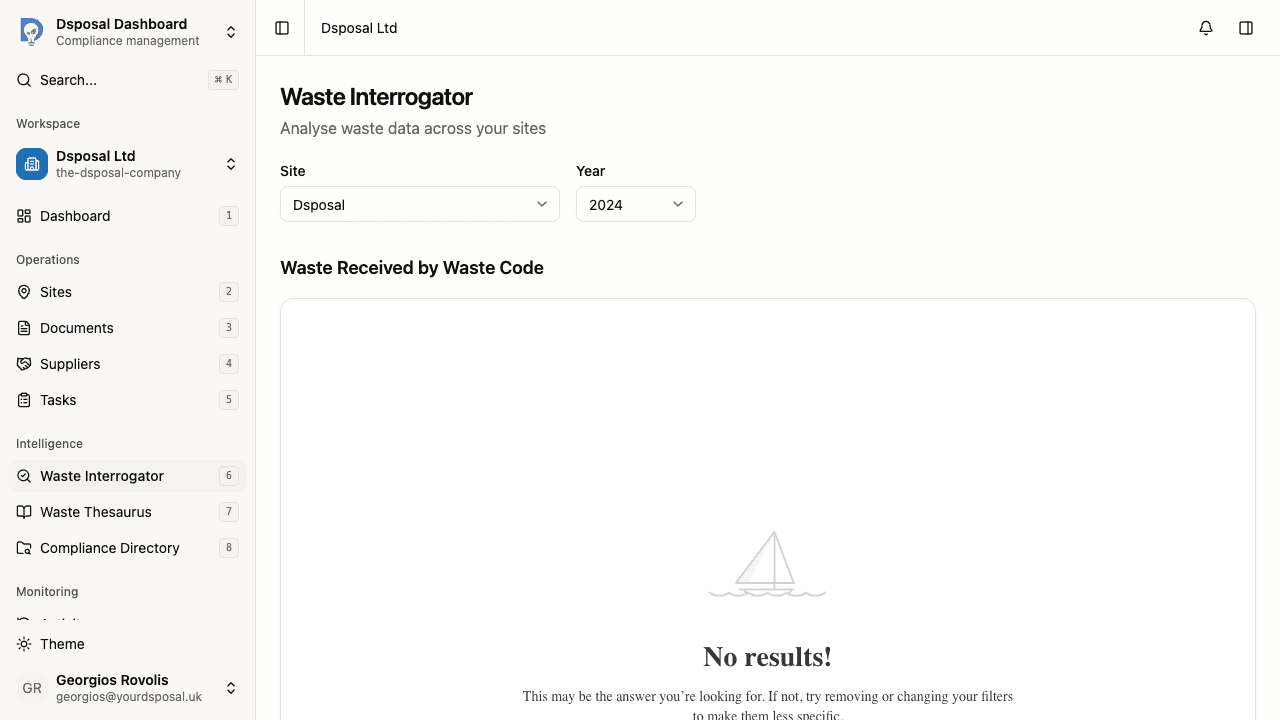 The site selector dropdown showing a list of available sites